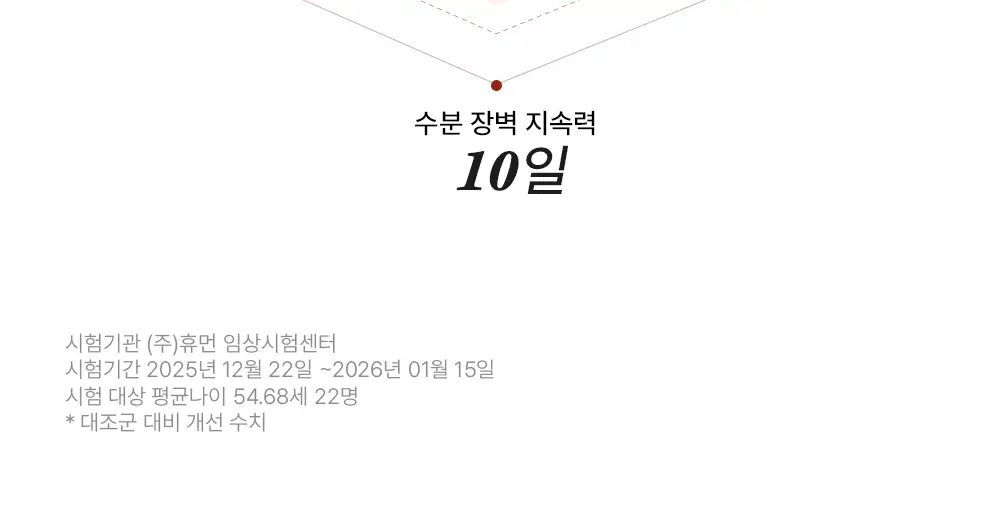 [NEW/파리의금손 Pick]하우스오브비 PDRN 페이스 필름 4매입 상세페이지 12